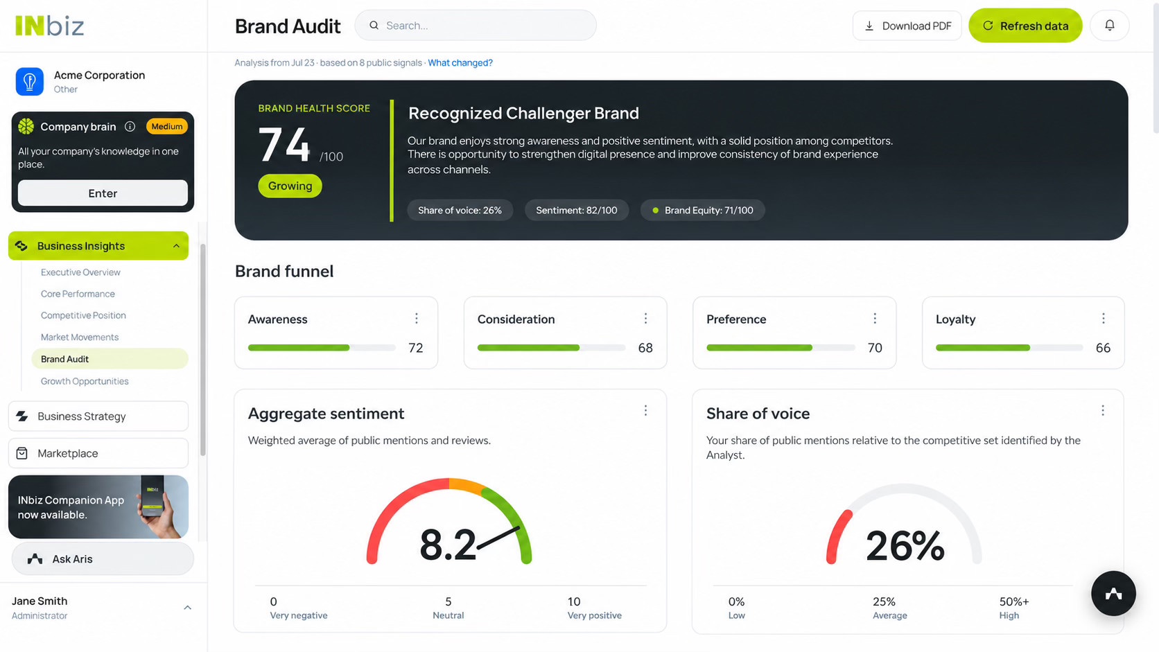 Brand Audit — vista del producto