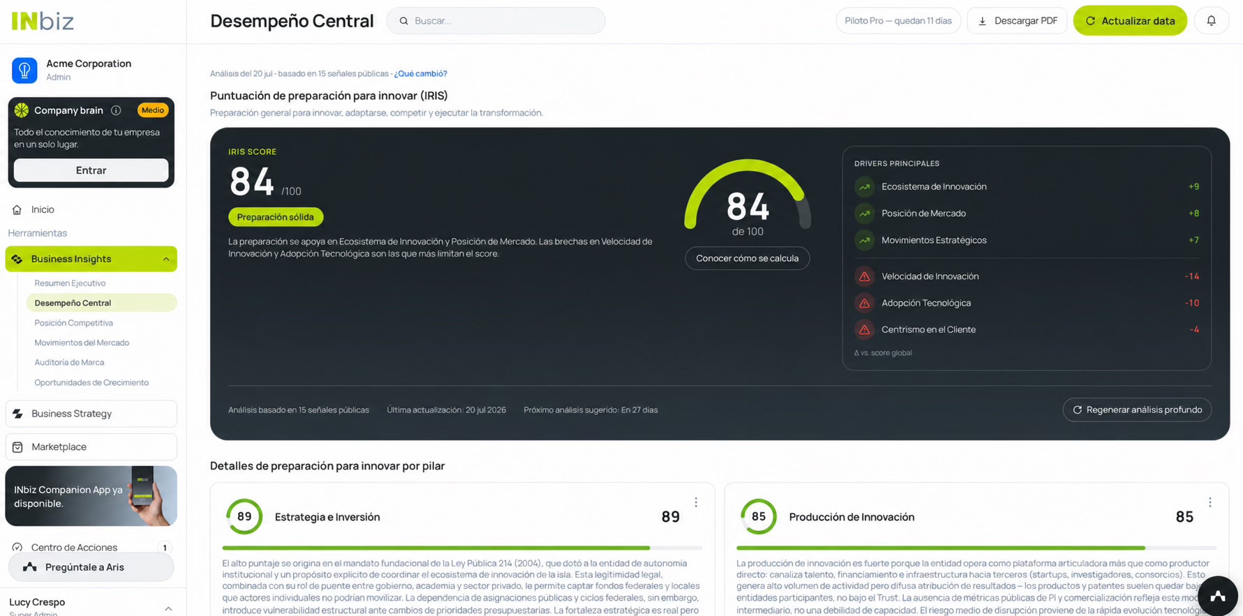 Core performance — vista del producto